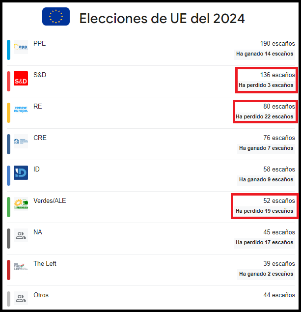 Elecciones2024. Resultados EU.png