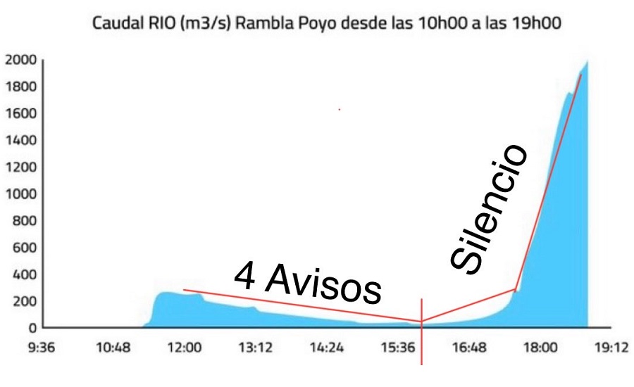 Caudal Barranco comentado.jpeg