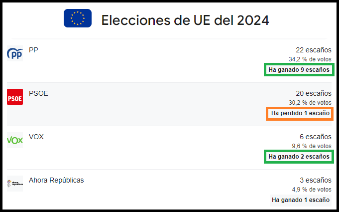 Elecciones2024. Resultados.png