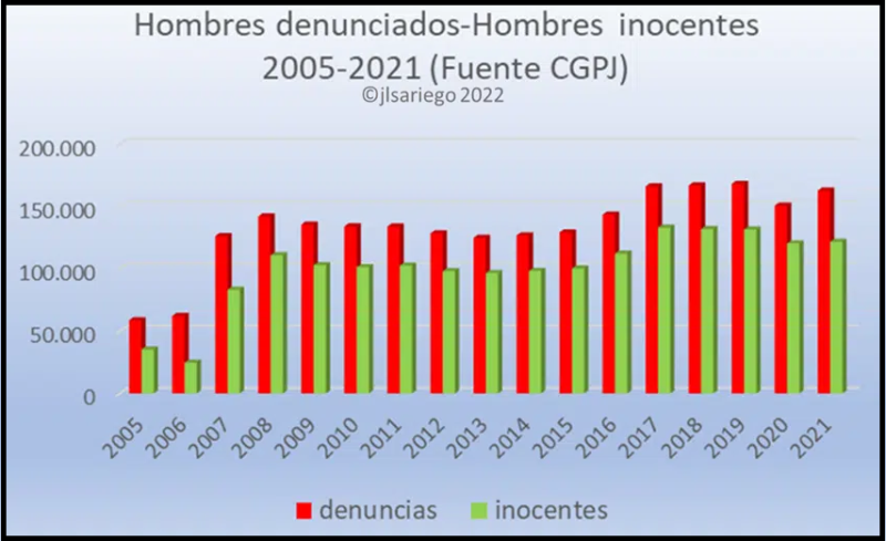 Archivo:Denuncias y absueltos.png
