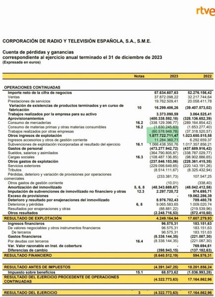 Archivo:RTVE subvenciones.jpg