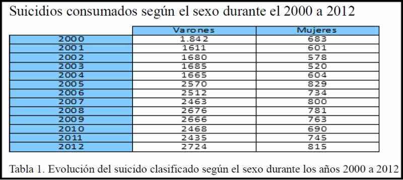 Archivo:Estudio UCM.png